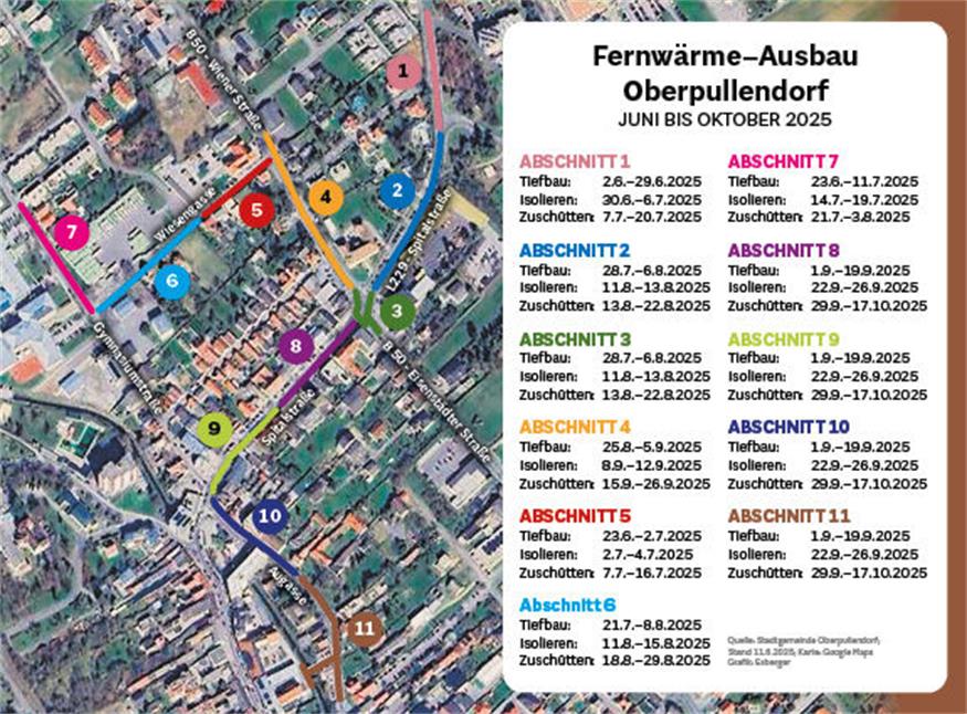 Fernwärme-Ausbau führt in Oberpullendorf zu Verkehrsbehinderungen 