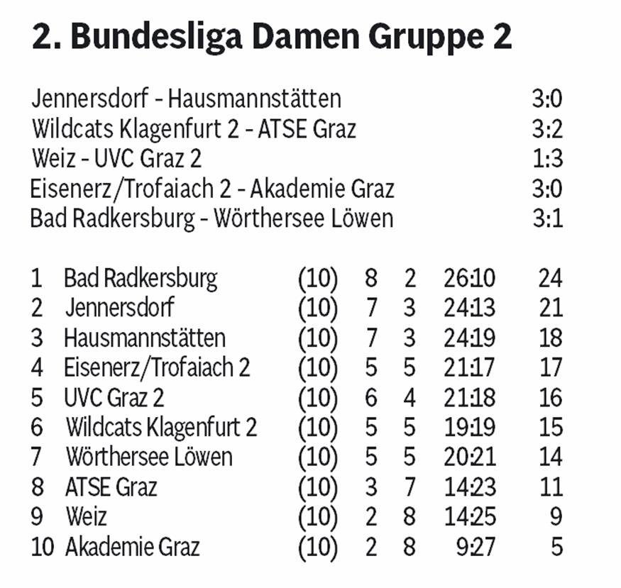 Die Fidas Volleys sind aktuell im Flow 