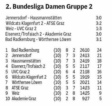 Die Fidas Volleys sind aktuell im Flow