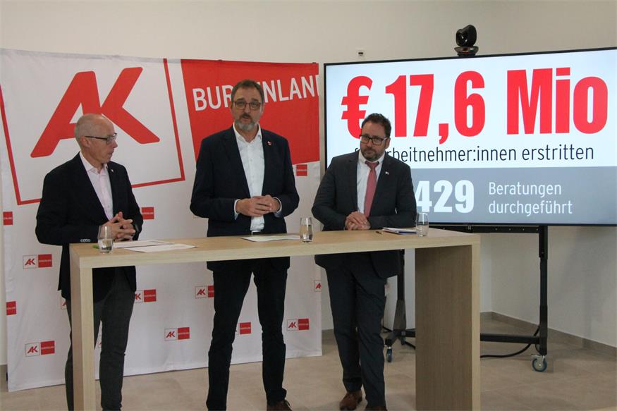 AK-Burgenland: 17,6 Millionen Euro erstritten 