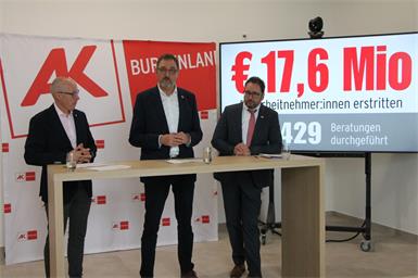 AK-Burgenland: 17,6 Millionen Euro erstritten