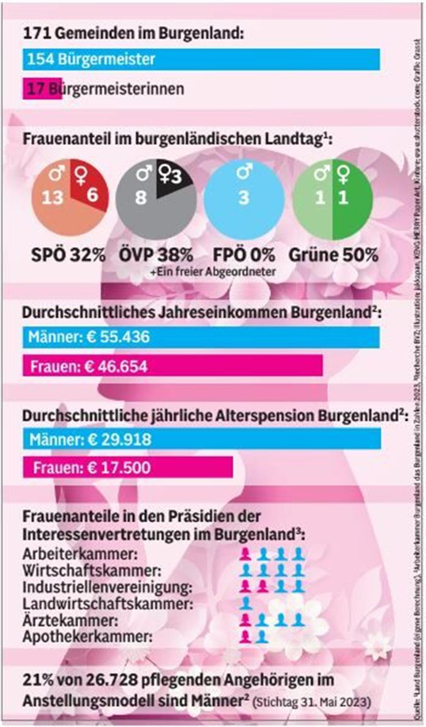 Internationaler Frauentag: Harter Weg zu gleicher Chance Internationaler Frauentag: Harter Weg zu gleicher Chance
