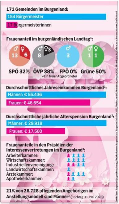 Internationaler Frauentag: Harter Weg zu gleicher Chance