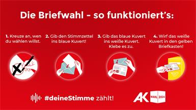 AK-Wahl im Burgenland: Das Kreuzerl wird möglichst einfach gemacht