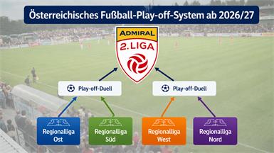 Regionalliga Ost: Direktaufstieg ist nicht mehr möglich