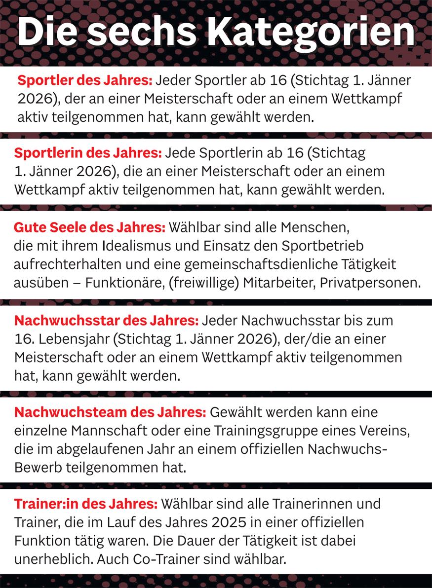 Nominiert eure Kandidaten für die BVZ-Sportlerwahl in 6 Kategorien! 