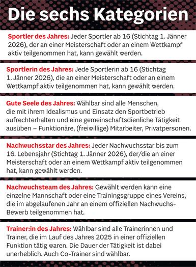 Nominiert eure Kandidaten für die BVZ-Sportlerwahl in 6 Kategorien!