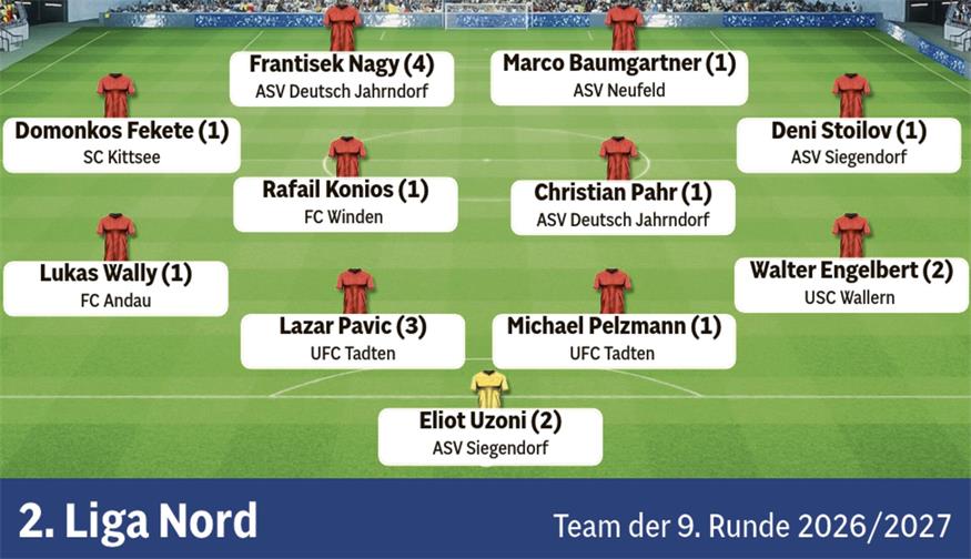 Blick zurück: Das sind alle Teams der Runde aus dem Burgenland 