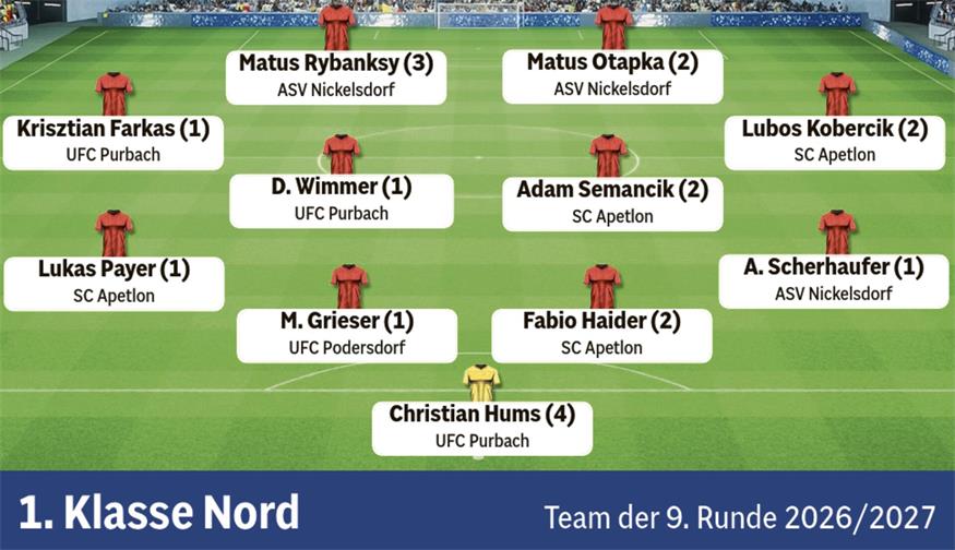 Blick zurück: Das sind alle Teams der Runde aus dem Burgenland 