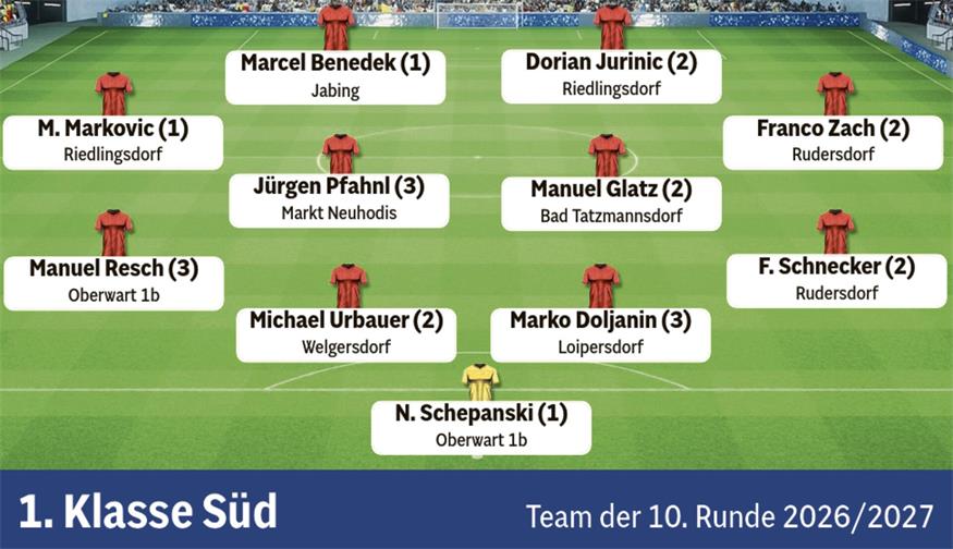 Blick zurück: Das sind alle Teams der Runde aus dem Burgenland 