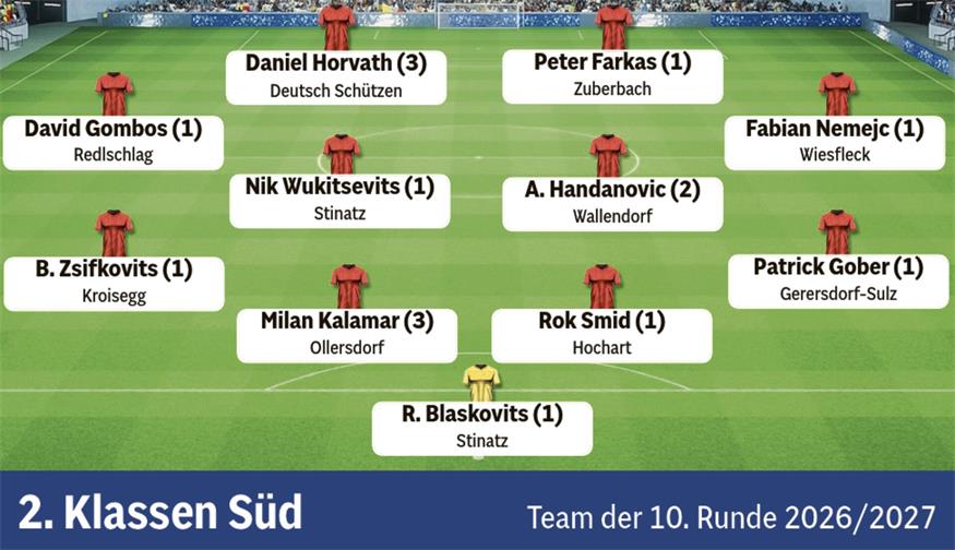 Blick zurück: Das sind alle Teams der Runde aus dem Burgenland 
