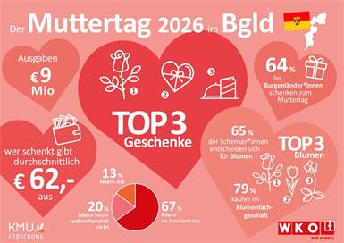 Muttertag im Burgenland - aus Tradition ein Tag für die Familie