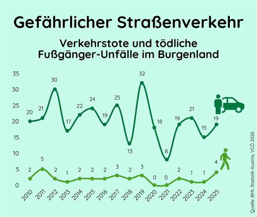 Sichere Wege für Fußgänger im Straßenverkehr: Die BVZ bleibt dran! 