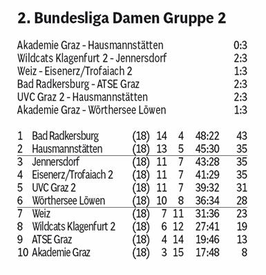 Fidas Volleys in der Meistergruppe: „Hier sind wir besser aufgehoben“
