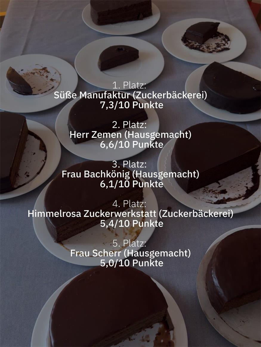 Sachertorten-Verkostung im „Gut Purbach“ 