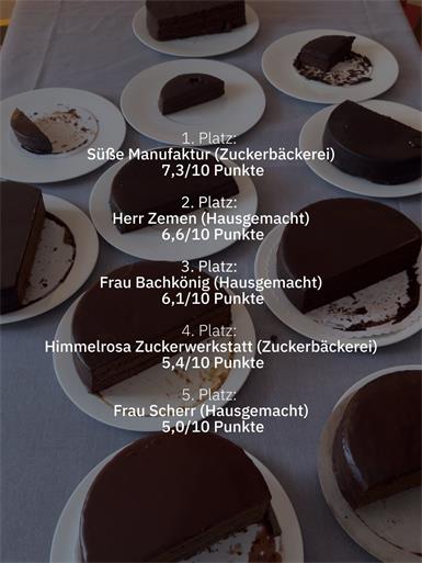 Sachertorten-Verkostung im „Gut Purbach“