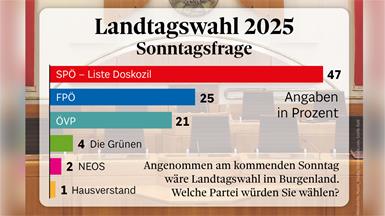 Woche der Entscheidung: Bis Sonntag heißt's noch „Wahlkampf pur“