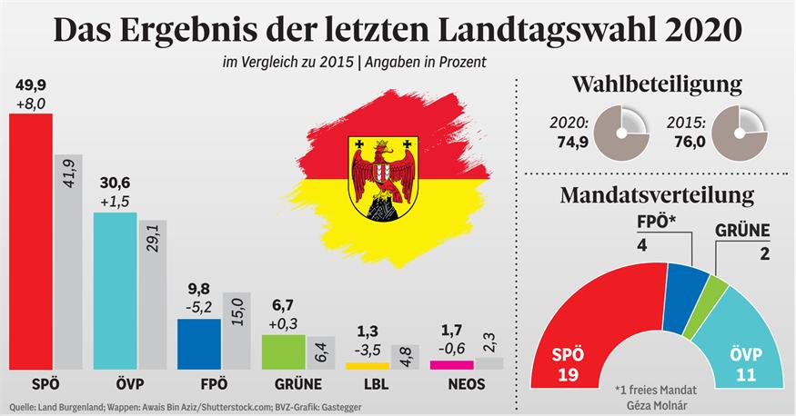 Tag der Entscheidung in Sicht: Was ihr zur Landtagswahl wissen müsst 