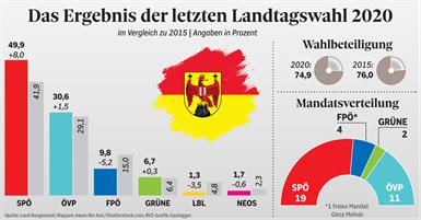 Tag der Entscheidung in Sicht: Was ihr zur Landtagswahl wissen müsst