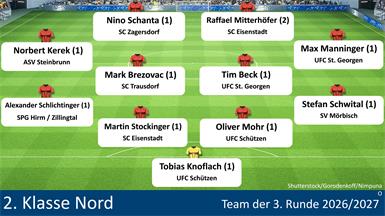 Team der 3. Runde