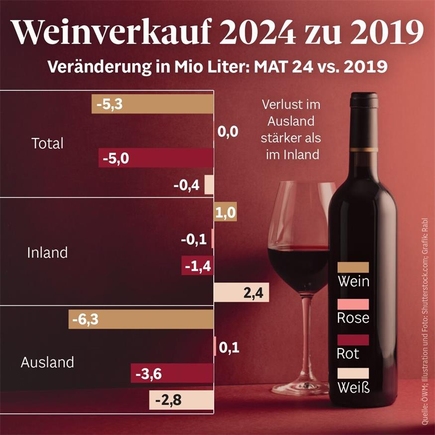 Wein: Tagung im Zeichen der Rotwein-Krise und Antialk-Bewegung 