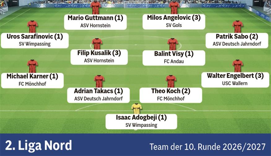 Fußball in der BVZ: Die Teams der Runde aus dem Burgenland 