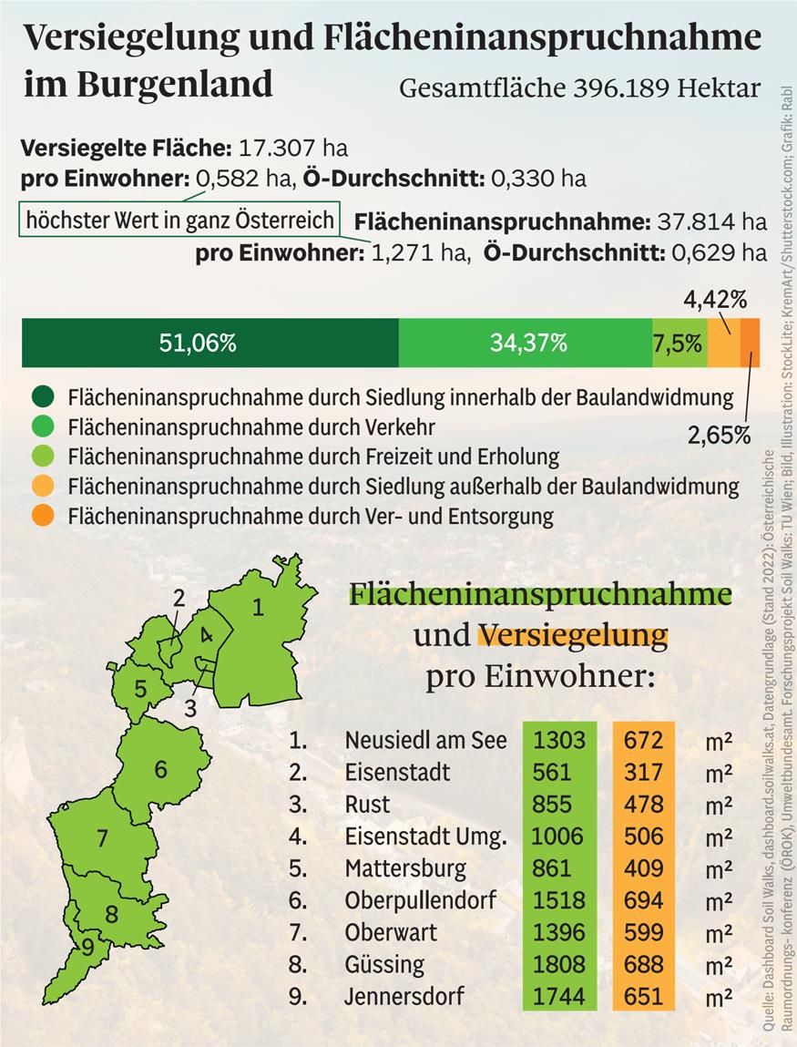 Wie versiegelt ist das Land? Mit „Soil Walks“ dem Boden auf der Spur 