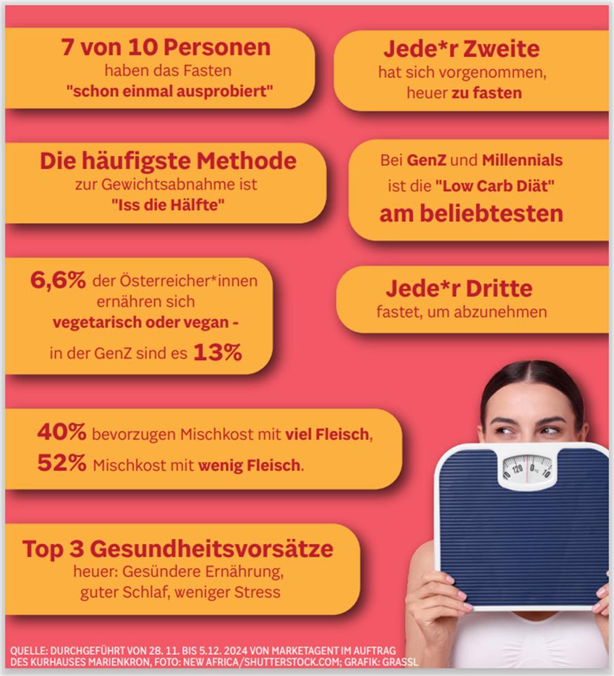 Fastenzeit: 40 Tage lang leichter leben 
