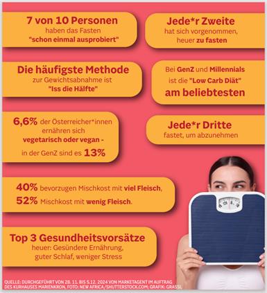 Fastenzeit: 40 Tage lang leichter leben