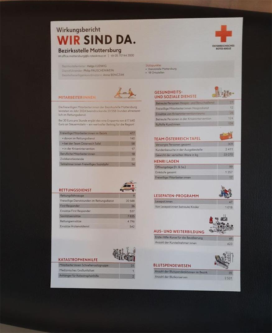 Die Bezirksstelle des Roten Kreuzes lud zur Bezirksversammlung 