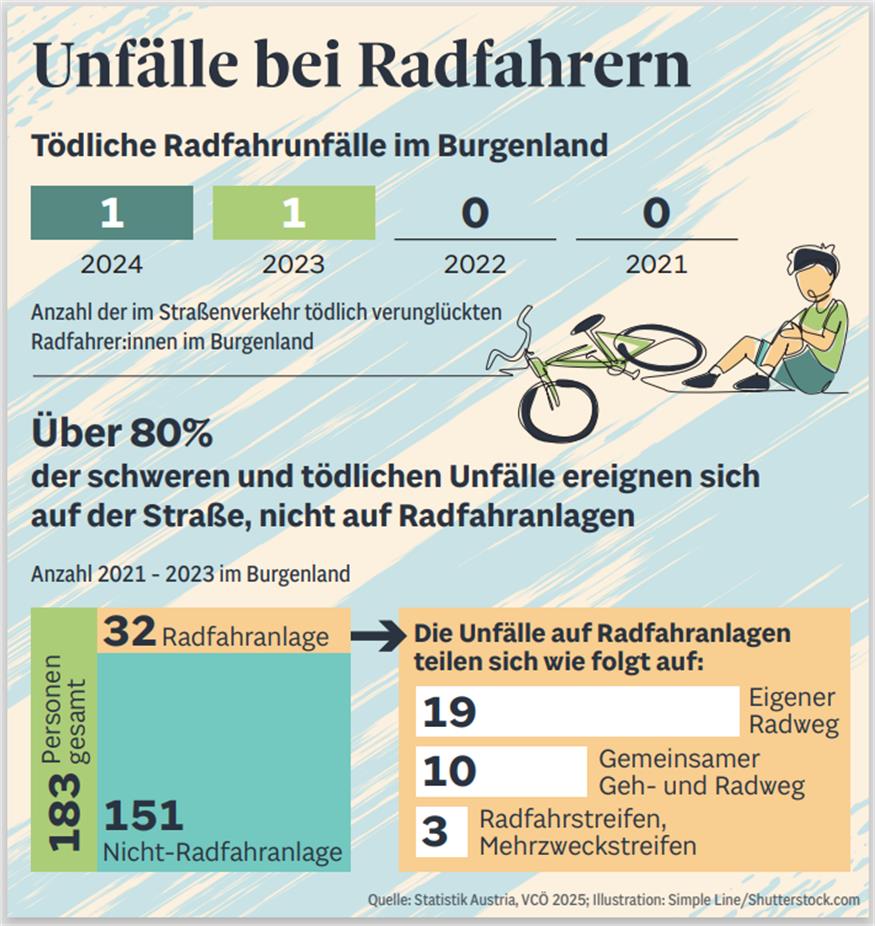 Auf dem Weg zum Radland Nummer 1 Auf dem Weg zum Radland Nummer 1