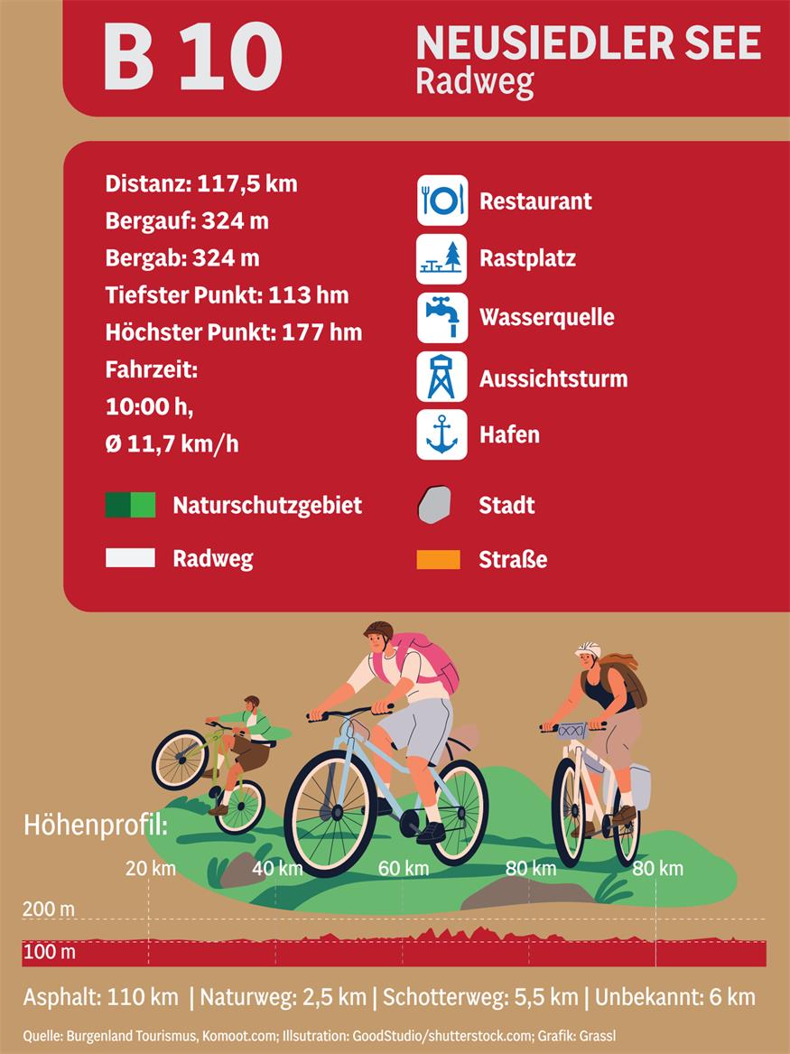Um den Neusiedler See: Radweg mit Natur, Kultur und Kulinarik Um den Neusiedler See: Radweg mit Natur, Kultur und Kulinarik